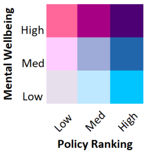 Key for graph of united states