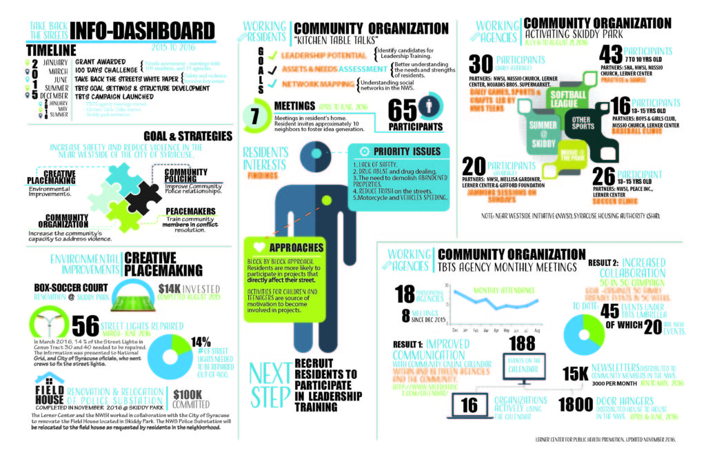 Take Back the Streets infographic