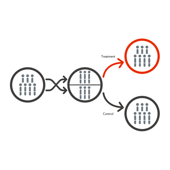 Treatment and control visual example